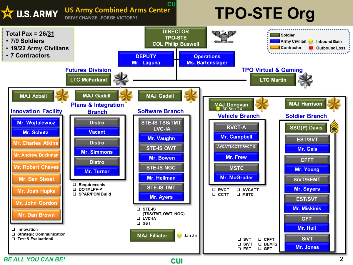 TPO-STE Org